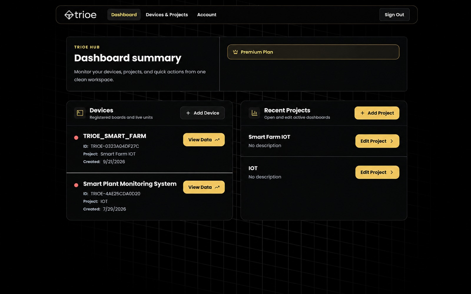 Dashboard summary in the TRIOE Hub walkthrough
